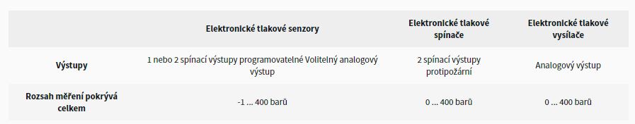 snimace tlaku tabulka